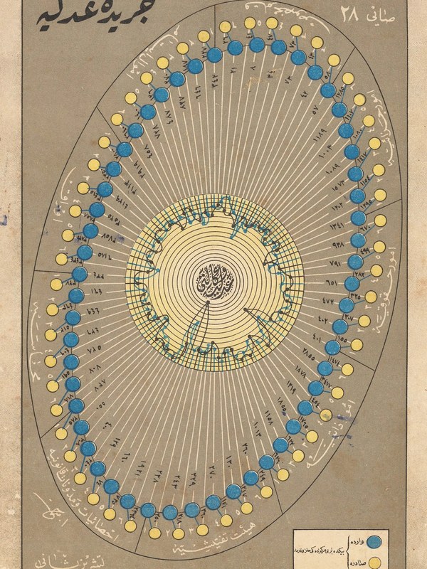 This is a cover from the Cerîde-i Adliye — the Journal of Justice — published in the early years of the Turkish Republic, somewhere between 1924 and 1926. Blue circles are incoming cases. Yellow are outgoing. The calligraphy at the centre is the journal's name.